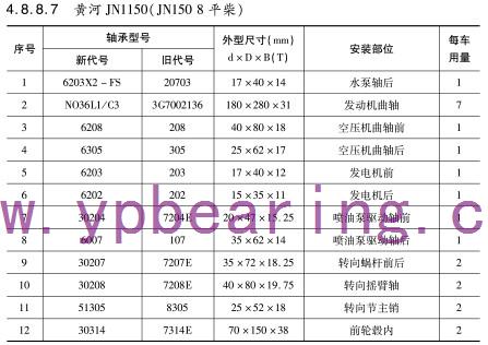黃河JN1150(JN150 8平柴)車(che)橋軸承型号 黃(huáng)河JN1150(JN150 8平柴)車橋軸(zhou)承型号