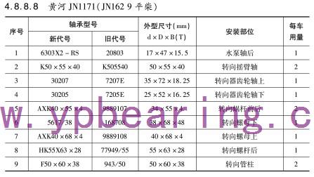 黃河JN1171(JN162 9平(ping)柴)車橋軸承型(xíng)号 黃河JN1171(JN162 9平柴)車(chē)橋軸承型号
