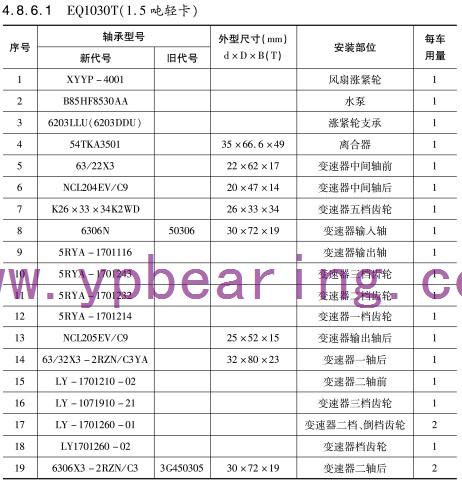EQ1030T(1.5噸輕卡)車橋軸(zhóu)承型号 EQ1030T(1.5噸輕卡(ka))車橋軸承型号(hao)