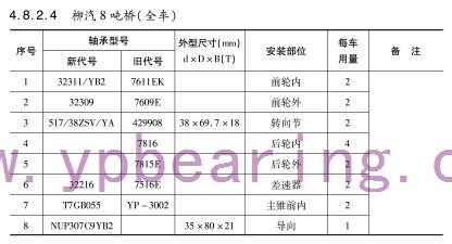 柳汽(qi)8噸橋（全車(chē)）車橋軸承(chéng)型号