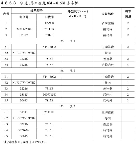 宇通(tōng)、蘇州金龍(long)8M-8.5M客車橋軸(zhóu)承