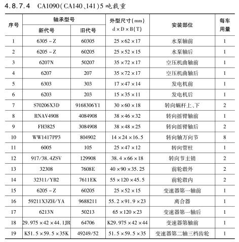 CA1090(CA140、141)5噸載(zai)重軸承(cheng)