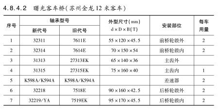 曙光客車(che)橋（蘇州金龍12米客(kè)車）軸承