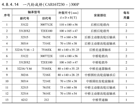 一(yi)汽輪減橋（CAR16T230—）300P軸承