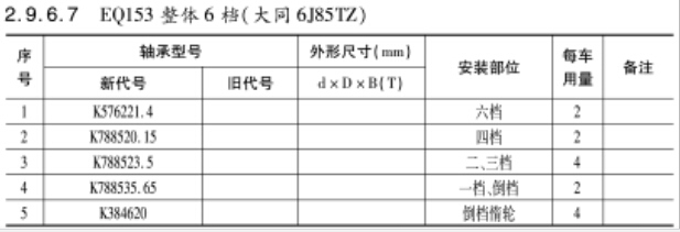 EQ153整(zheng)體6檔（大同6J85TZ）變(bian)速箱